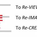 Concept behind RE-View RE-Imagine RE-Create